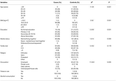 Folate, Vitamin B12, and Homocysteine Levels in Women With Neural Tube Defect-Affected Pregnancy in Addis Ababa, Ethiopia